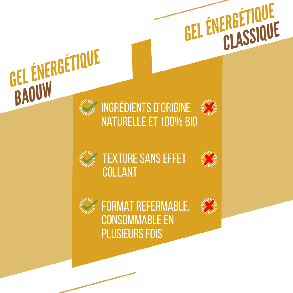 BAOUW BIO Energy Gel Banane-Vanille (85g) - Image 3