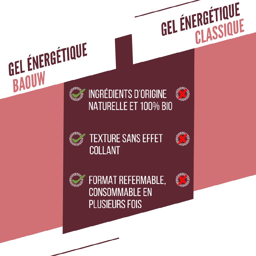 BAOUW BIO Energy Gel Rote Früchte-Hibiskus (85g) - Image 3