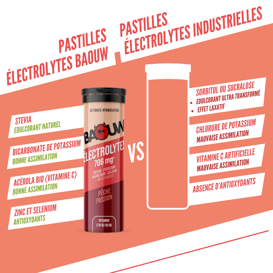 BAOUW Energy Drink (10 Pastillen Tube) Pfirsich/Passionsfrucht - Image 8