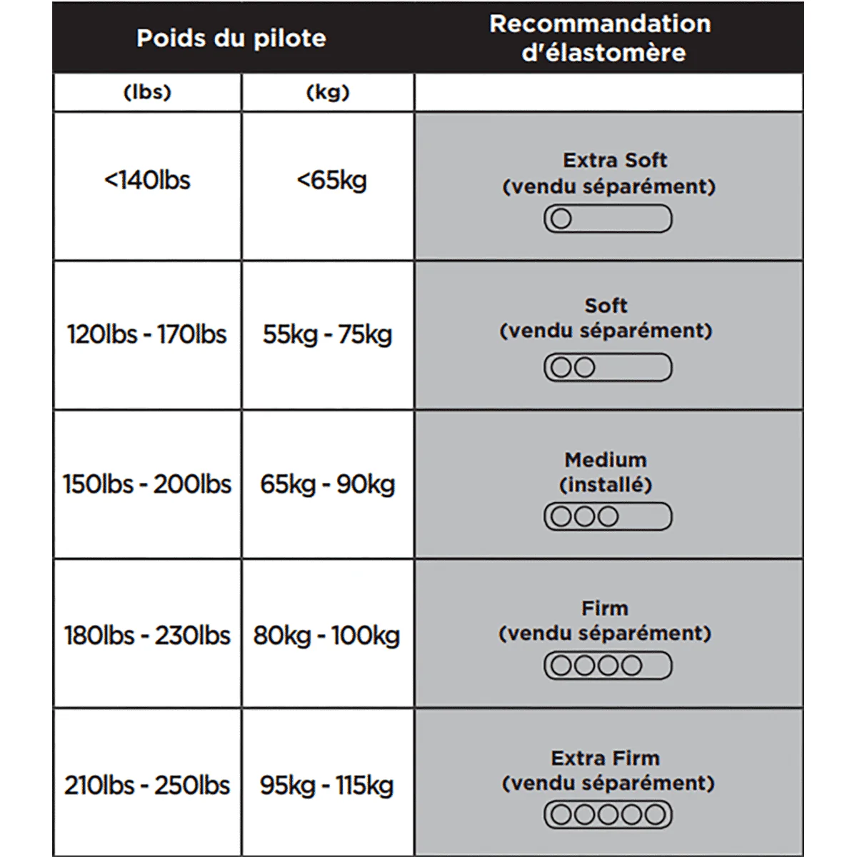 Elastomer für Sattelstütze CANE CREEK THUDBUSTER G4 LT Dur - Image 2