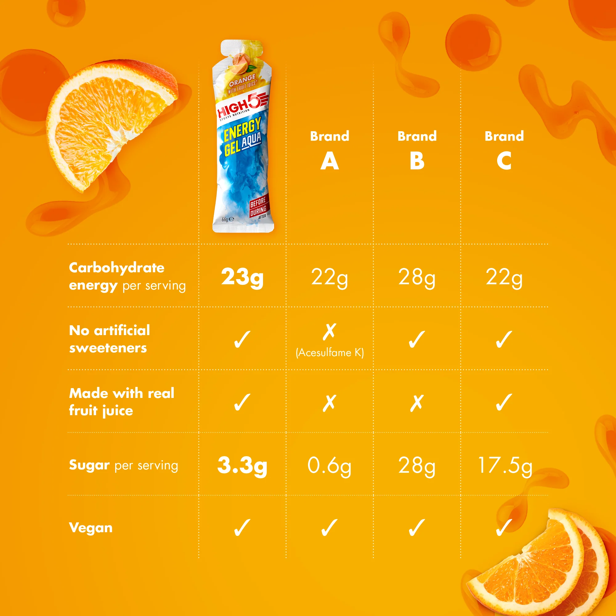 Energie-Gel HIGH5 ENERGY GEL Aqua (66g) Orange - Image 3