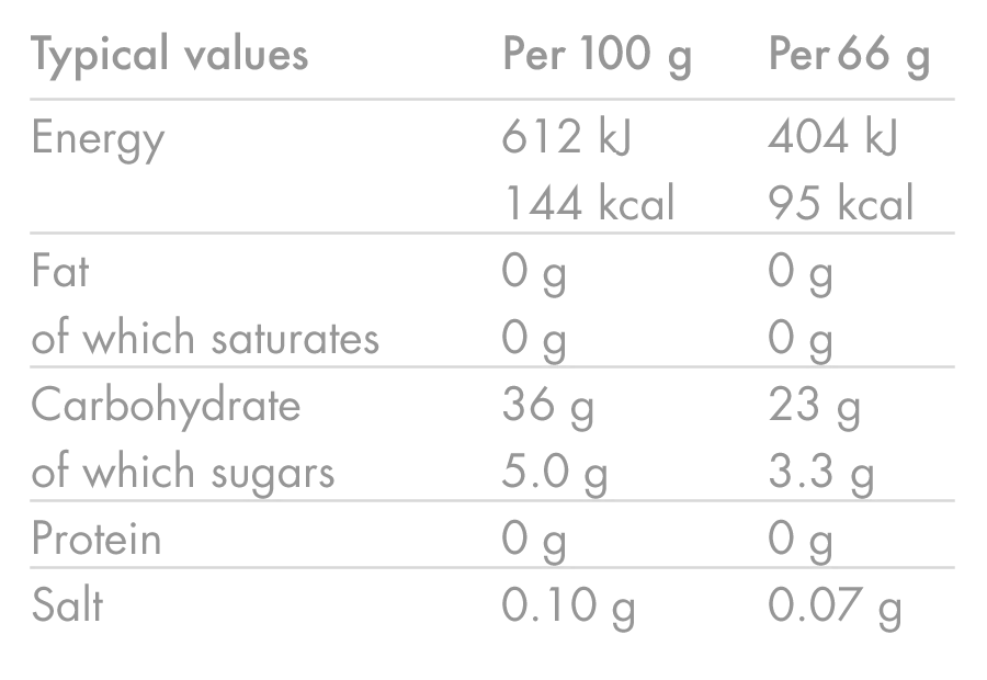 Energie-Gel HIGH5 ENERGY GEL Aqua (66g) Orange - Image 5
