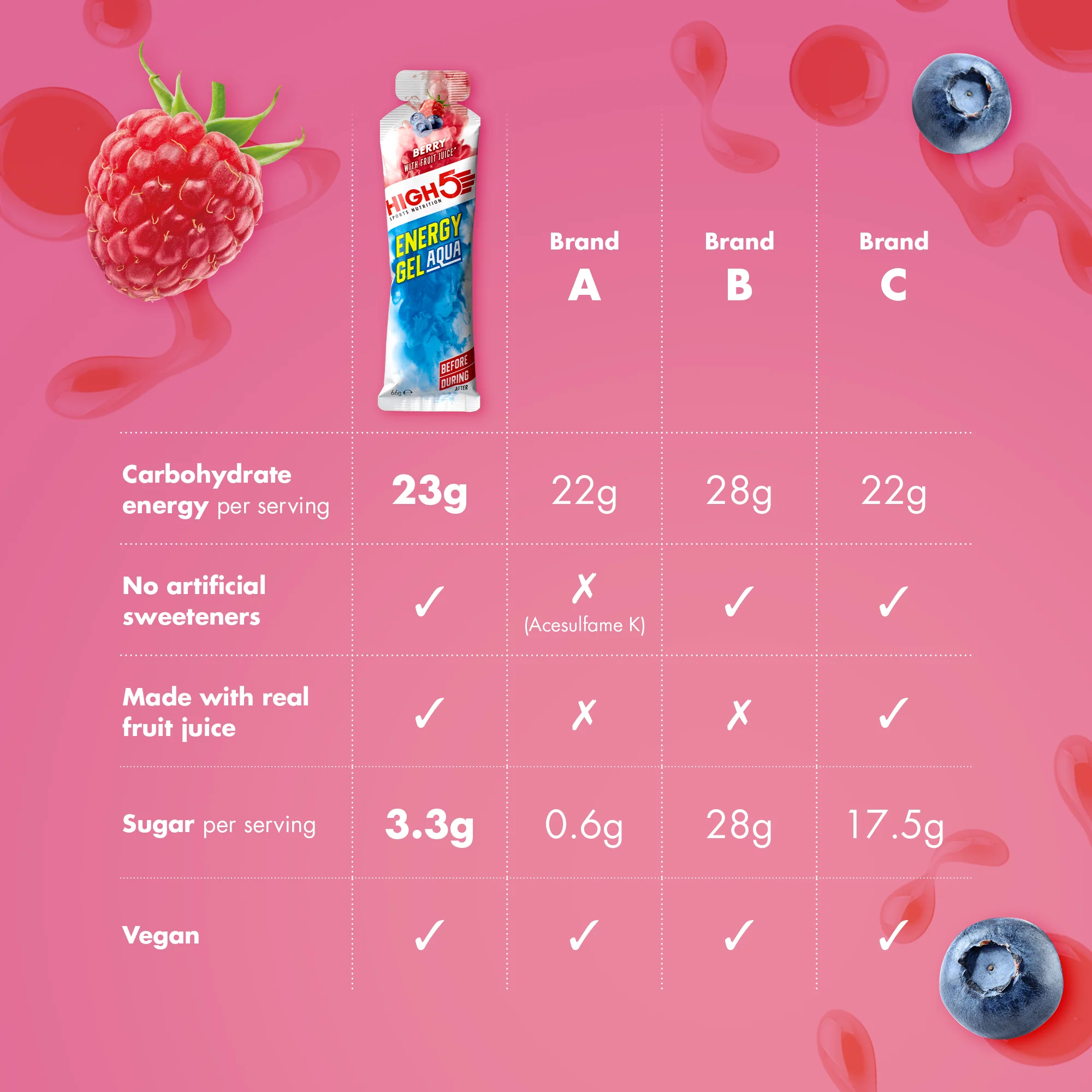 Energiegel HIGH5 ENERGY GEL Aqua (66g) Rote Früchte - Image 3
