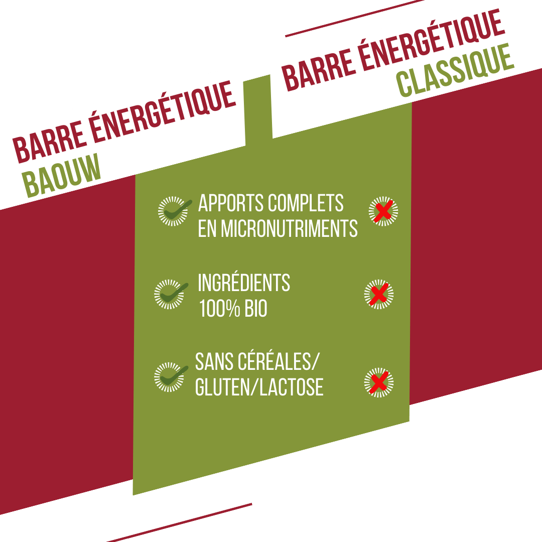 Energieriegel BAOUW BIO EXTRA Himbeer-Pistazie (50g) - Image 7