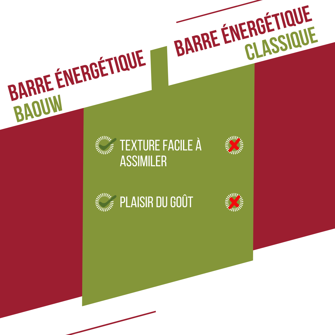 Energieriegel BAOUW BIO EXTRA Himbeer-Pistazie (50g) - Image 8