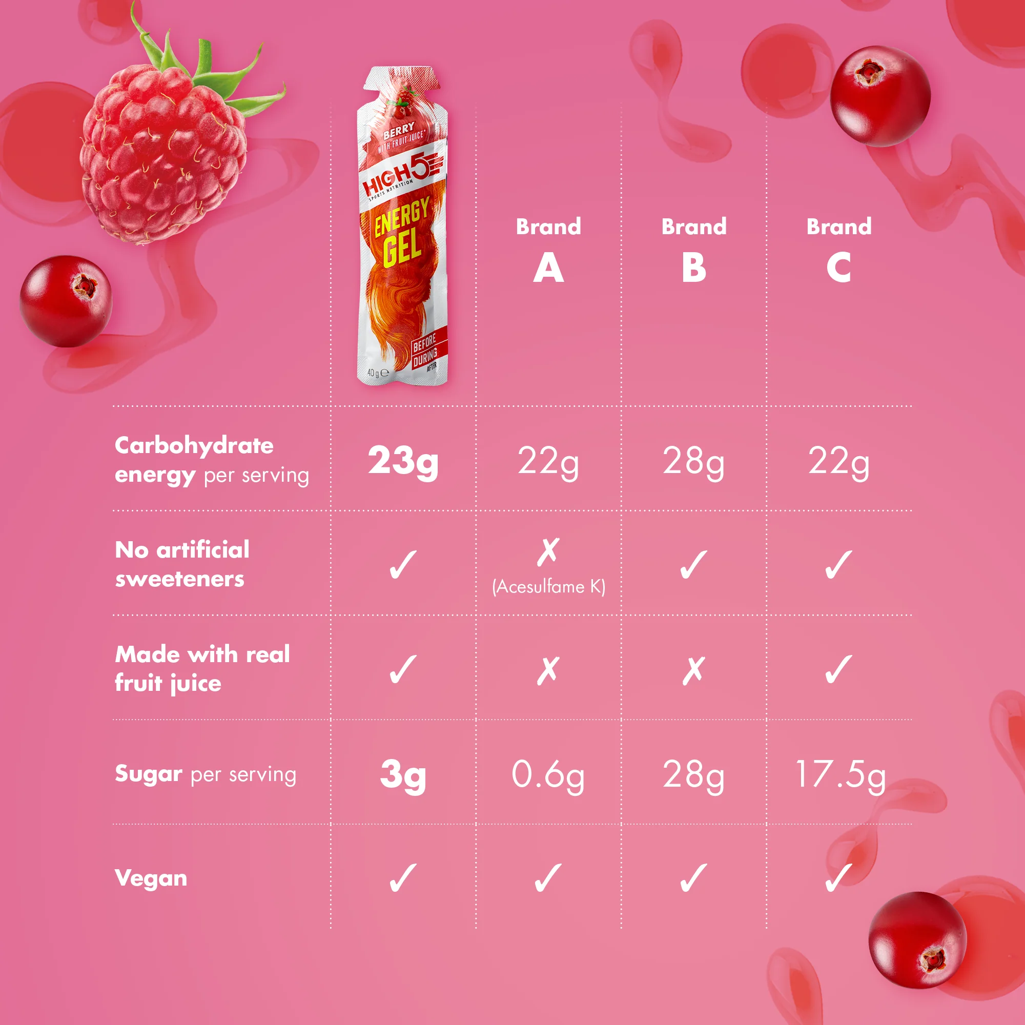Energie-Gel HIGH5 ENERGY GEL (40g) Rote Früchte - Image 3