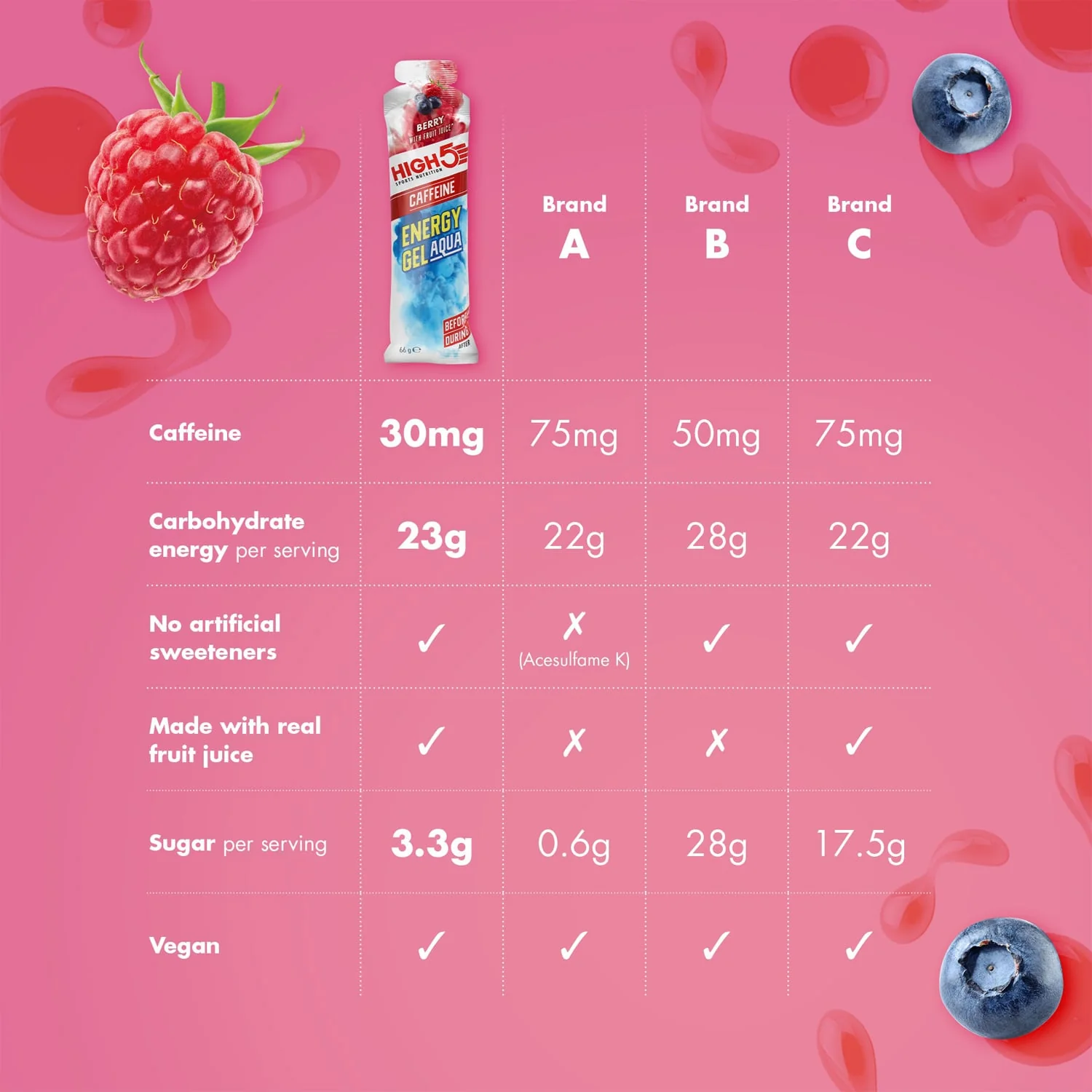 Energy Gel HIGH5 ENERGY GEL Aqua Caffeine (66g) Früchte Rot - Image 3