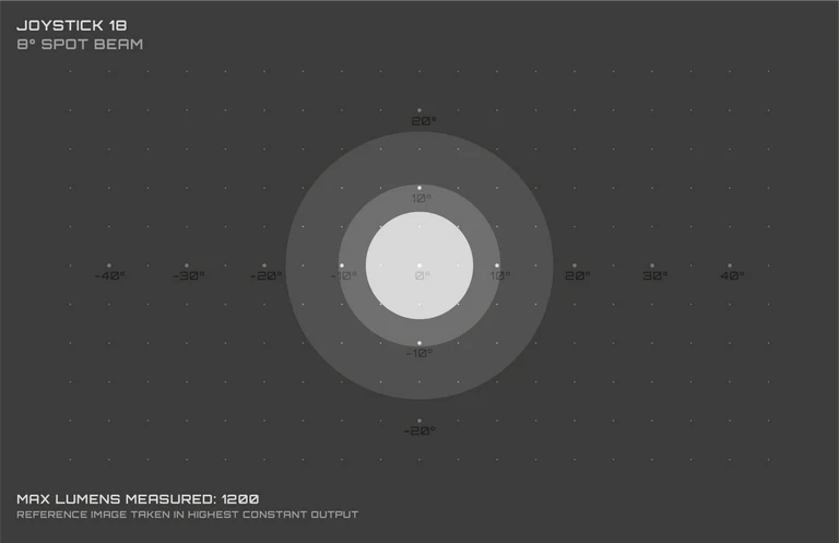 Vordere Beleuchtung EXPOSURE LIGHTS JOYSTICK 18 - Image 10