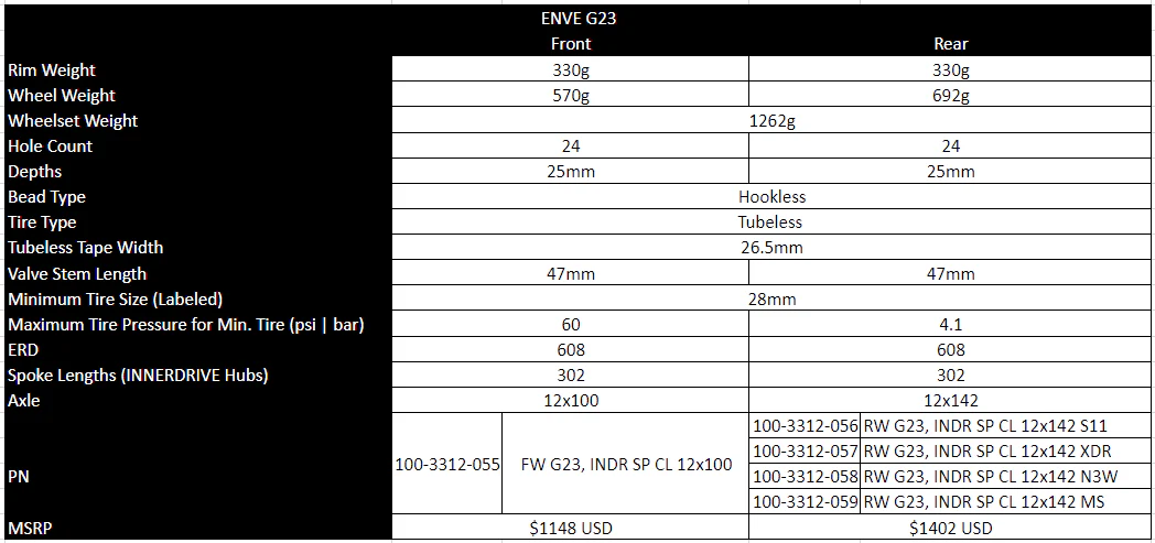 Hinterrad ENVE G23 Tubeless Ready (Center Lock) - Image 7