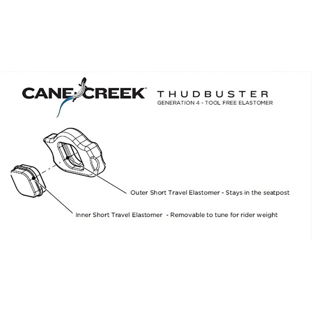 Capsule für Elastomer Sattelstütze CANE CREEK THUDBUSTER G4 ST 70A Firm - Image 2