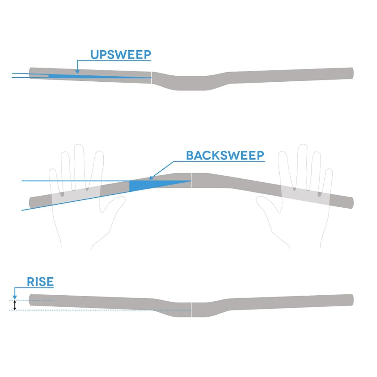 Kleiderbügel RACE FACE SIXC Carbon Rise 19mm 785mm Grün - Image 5