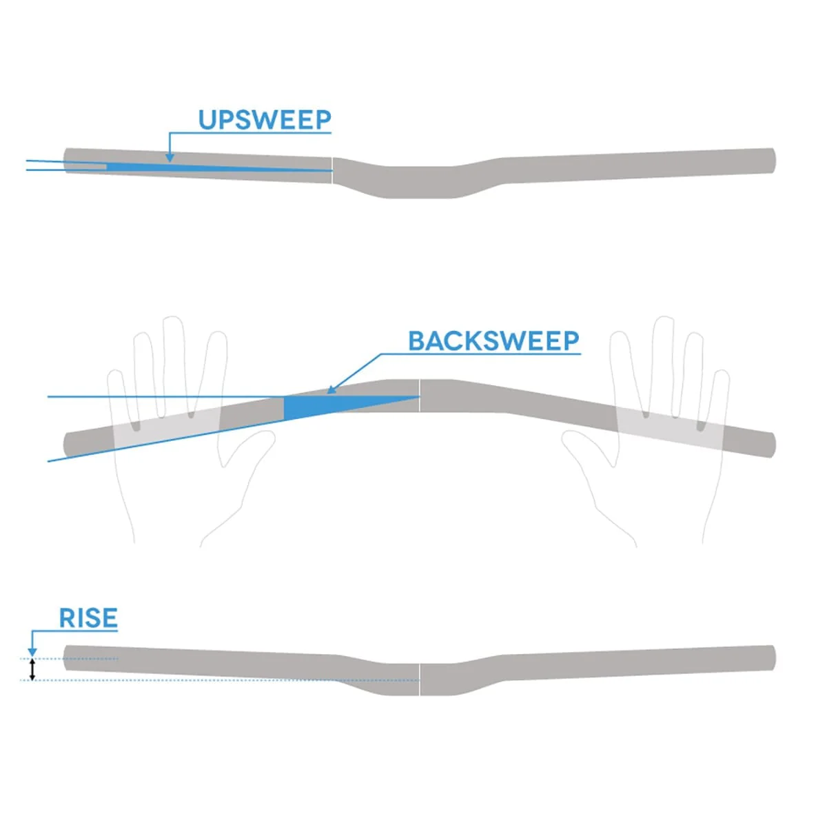 Lenker SPANK SPIKE 800 VIBROCORE Rise 15mm 31.8/800mm Schwarz / Blau - Image 2