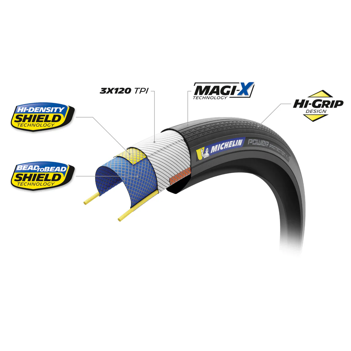 MICHELIN POWER PROTECTION Competition Line 700c Tubeless Ready Reifen Beige - Image 8