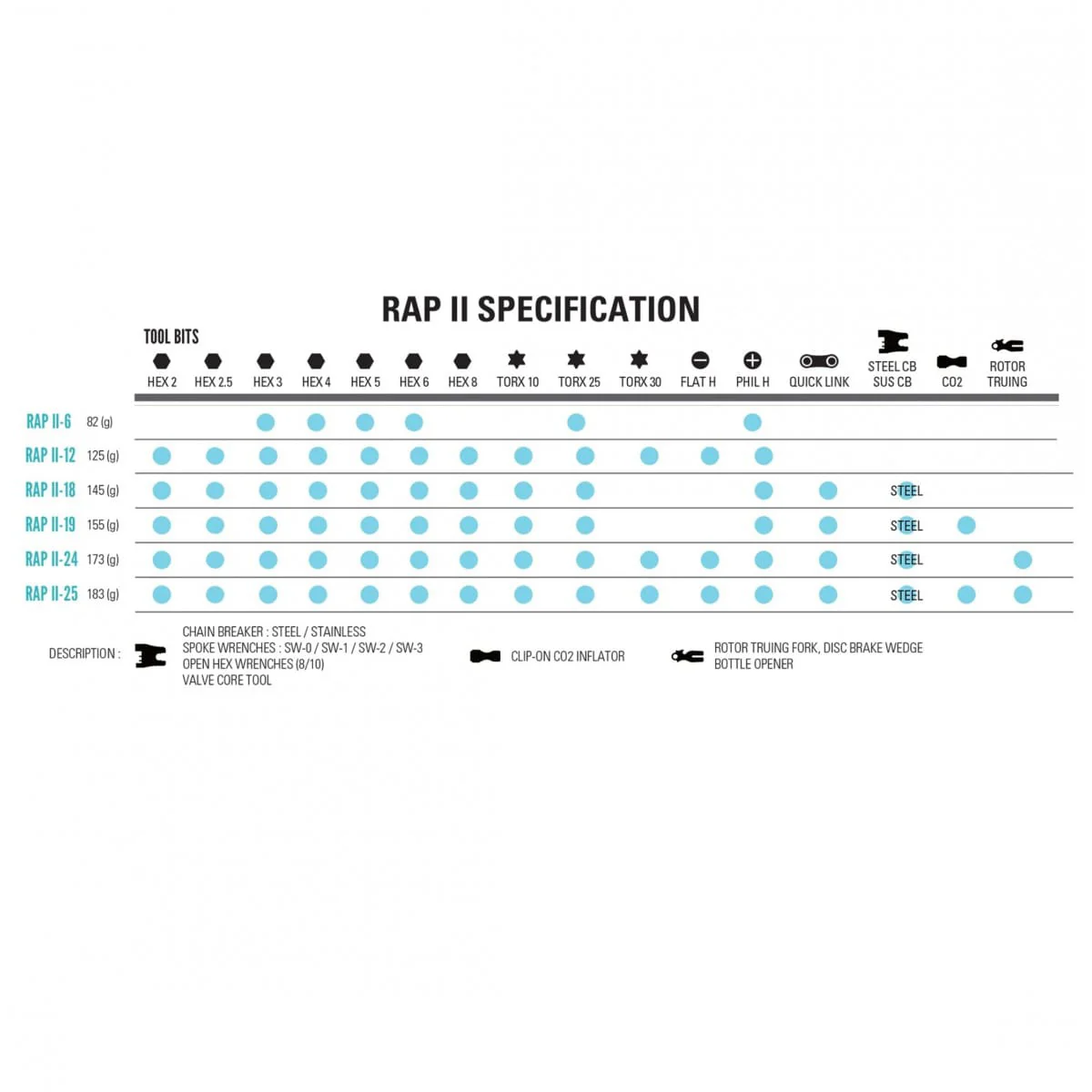 Multitool LEZYNE RAP II (12 Tools) - Image 3