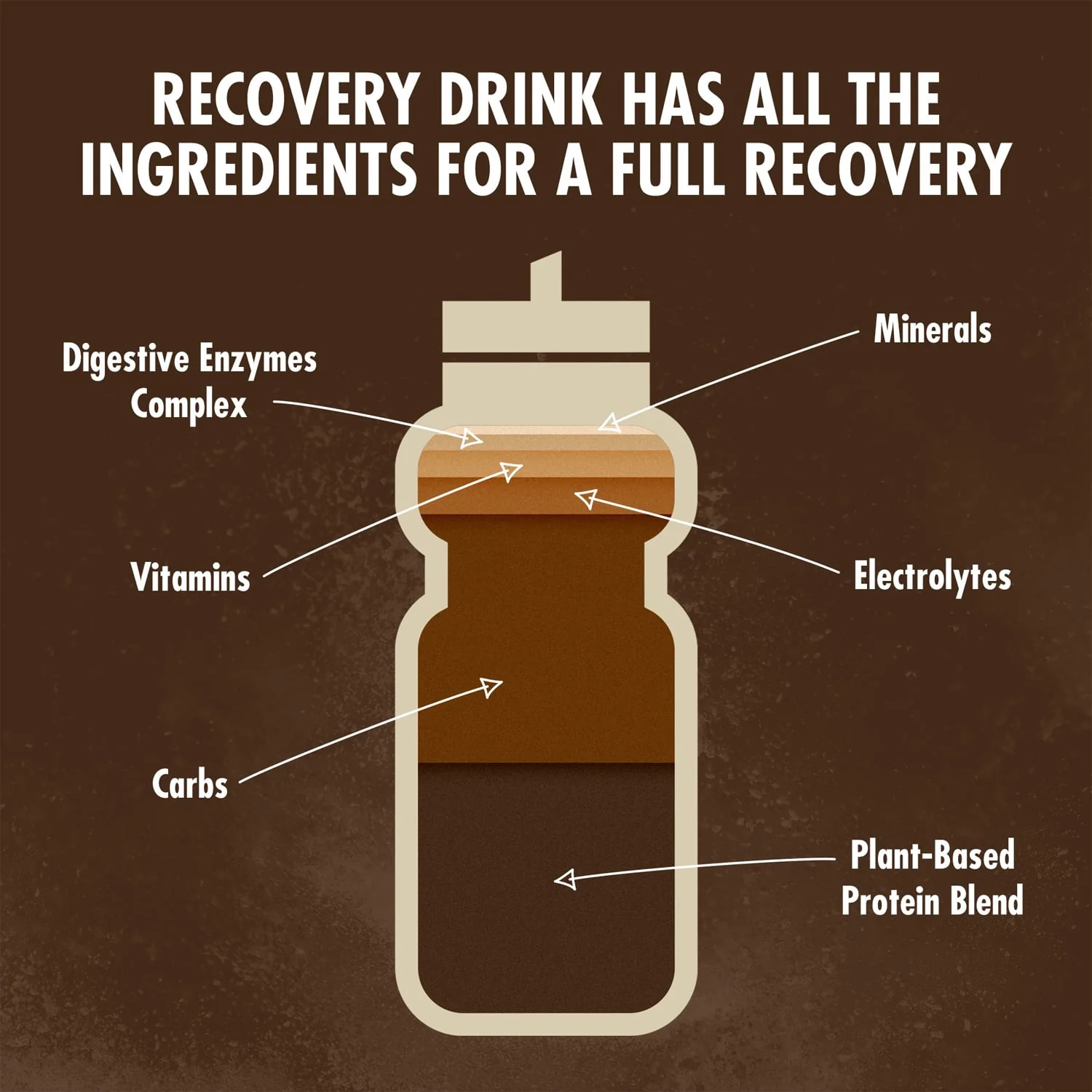 Recovery Drink HIGH5 PLANT-BASED RECOVERY DRINK (1.6kg) Schokolade - Image 3