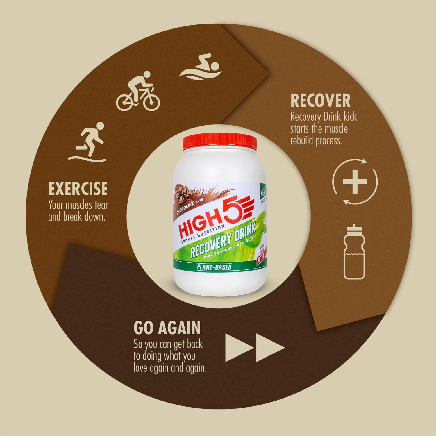 Recovery Drink HIGH5 PLANT-BASED RECOVERY DRINK (1.6kg) Schokolade - Image 4