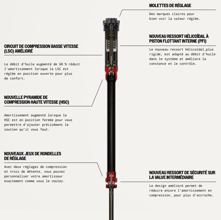 ROCKSHOX ZEB ULTIMATE CHARGER 3.1 RC2 29" DEBONAIR+ Conic Axe 15x110mm Boost Gabel Schwarz - Image 4