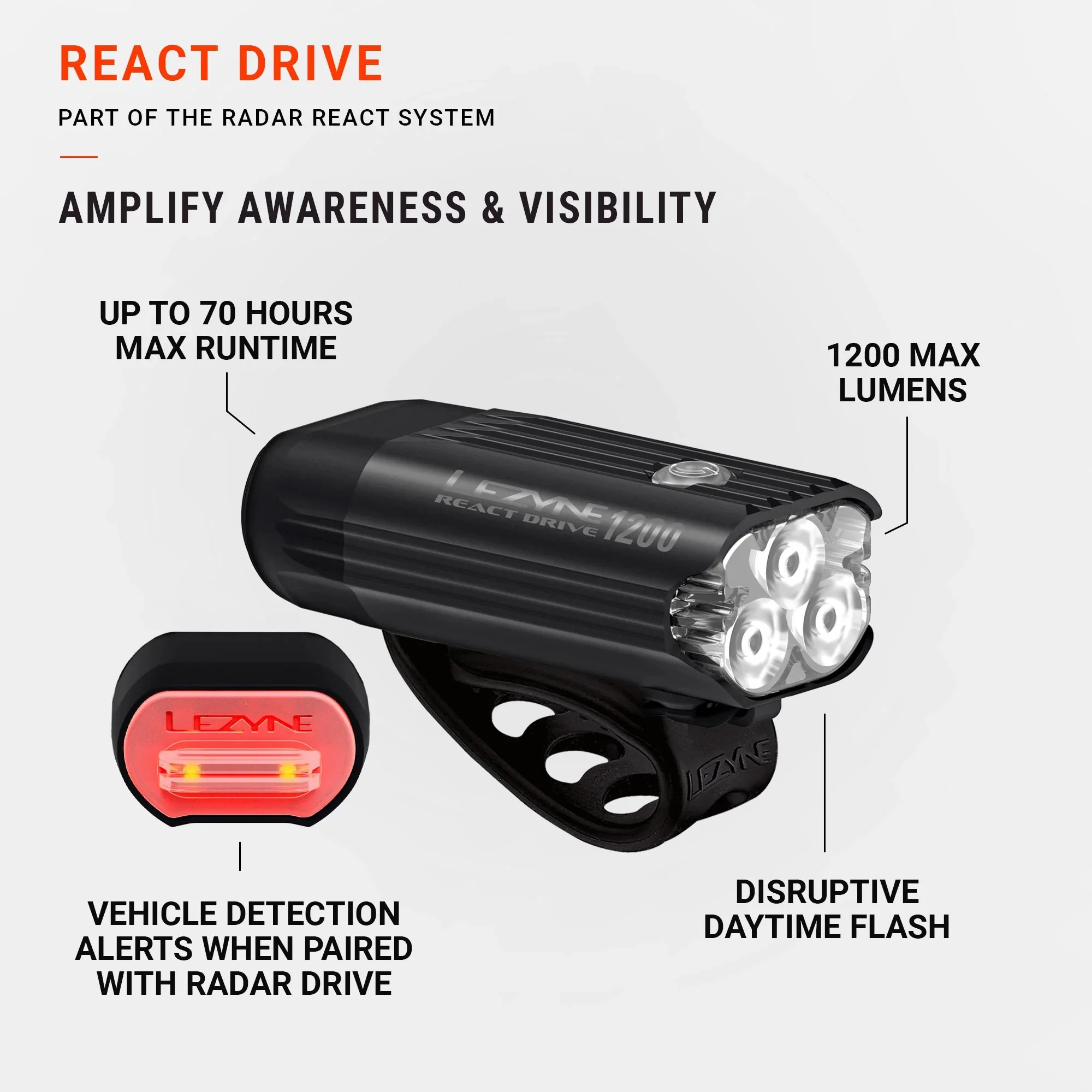 Beleuchtung Vorne LEZYNE REACT DRIVE - Image 10