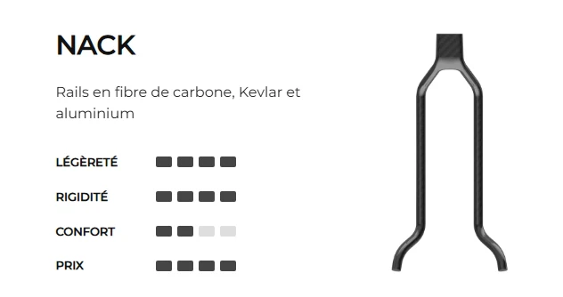 Sattel PROLOGO CHOICE PAS 140mm Rails Nack - Image 6