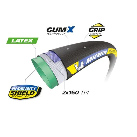 Schlauchreifen MICHELIN POWER CUP Racing Line 700x28c Beige - Image 2