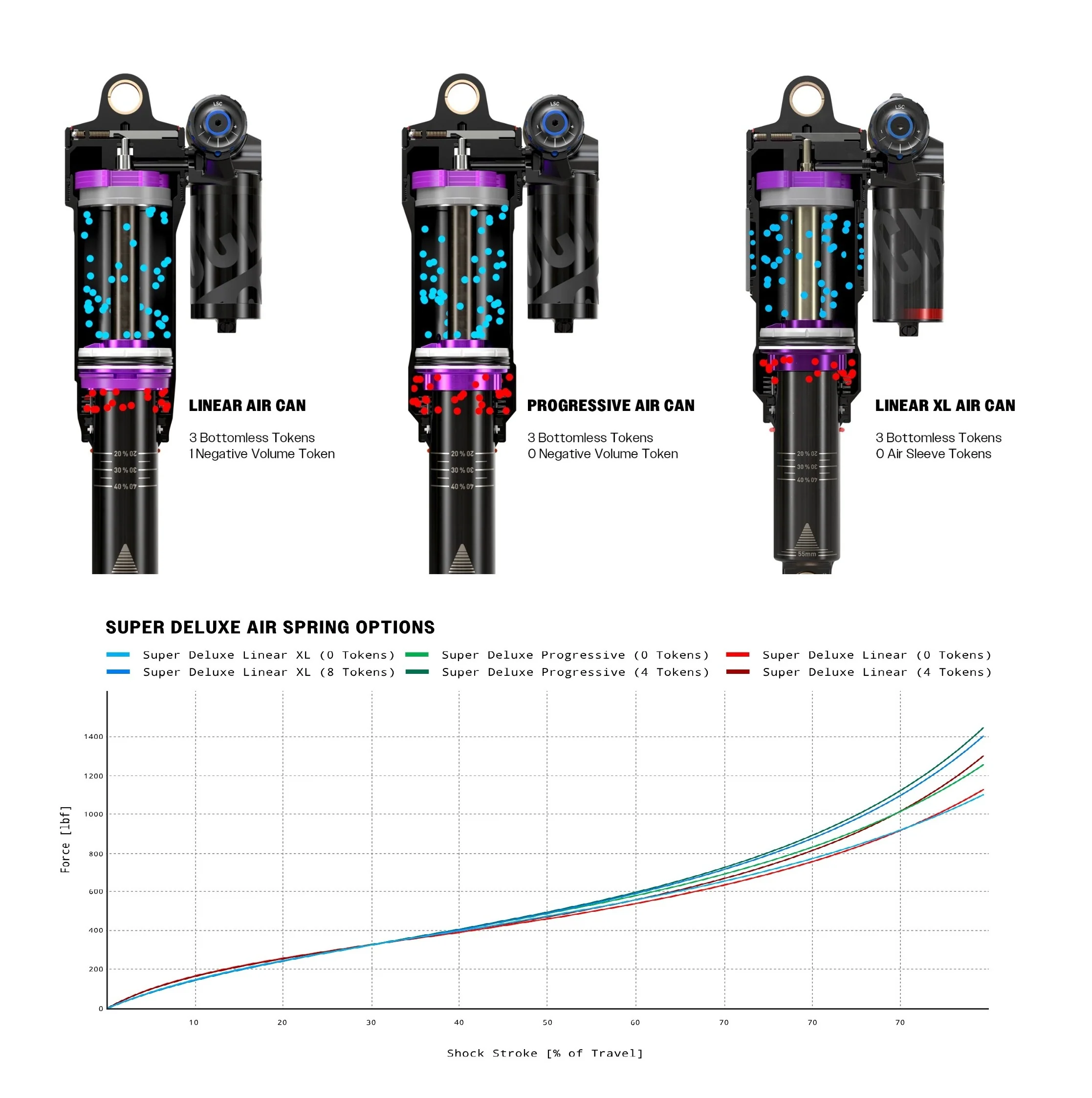Stoßdämpfer ROCKSHOX SUPER DELUXE ULTIMATE RC2T HBO DEBONAIR+ Linear XL für Specializd Epic Evo 2021-2023 - Image 4