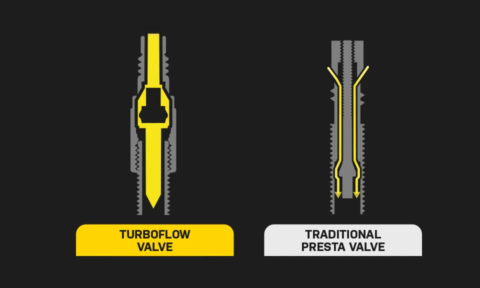 TOPEAK TURBOFLOW-Ventil-Adapter - Image 5