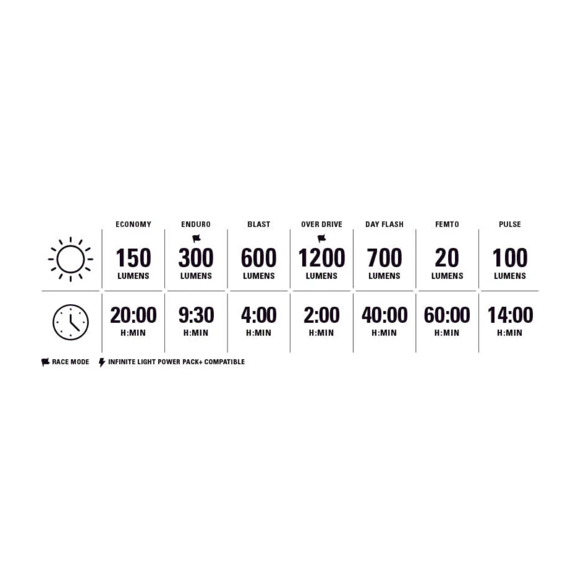 Vordere und hintere Beleuchtung LEZYNE LITE DRIVE 1200+ / STRIP DRIVE PRO 400+ - Image 5