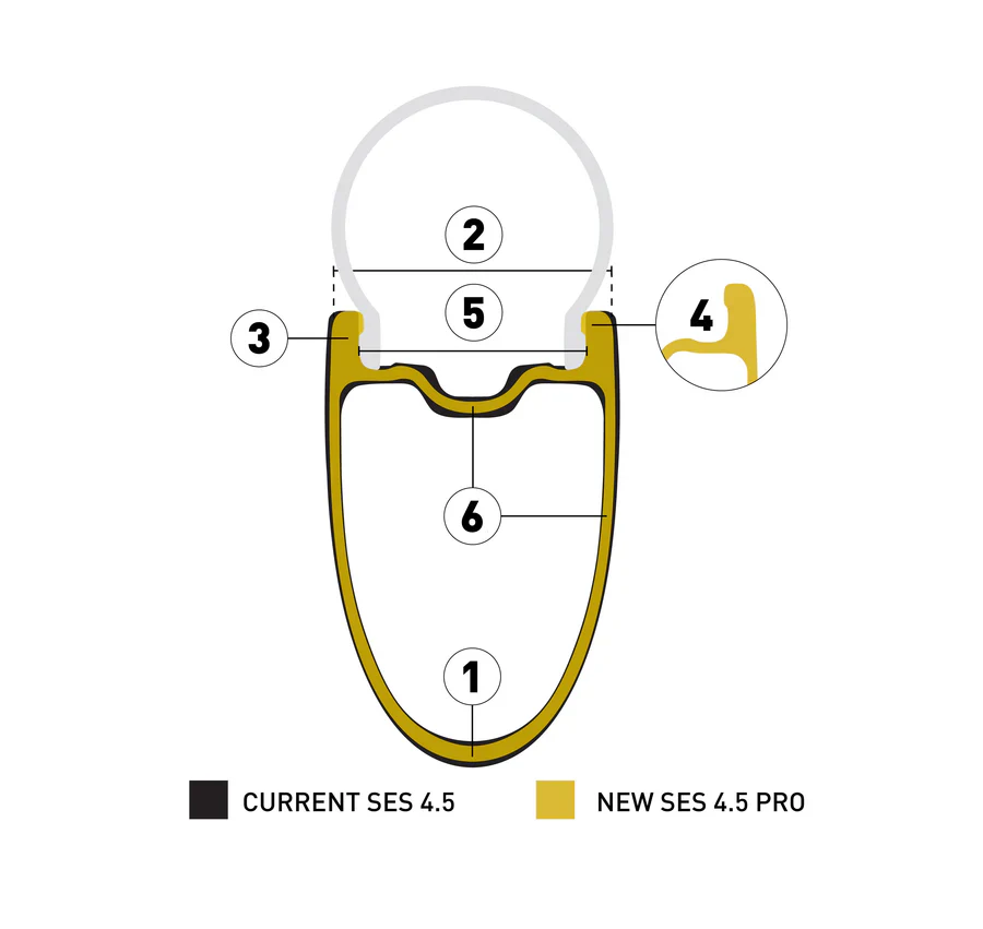 Laufrad hinten ENVE SES 4.5 PRO Tubeless Ready (Center Lock) Weiß - Image 7